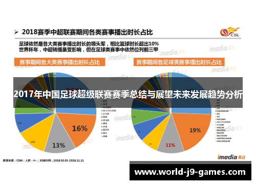 2017年中国足球超级联赛赛季总结与展望未来发展趋势分析 2017年中国足球超级联赛赛季总结与展望未来发展趋势分析