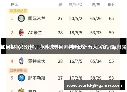 如何根据积分榜、净胜球等因素判断欧洲五大联赛冠军归属 如何根据积分榜、净胜球等因素判断欧洲五大联赛冠军归属