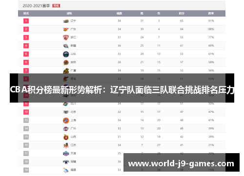 CBA积分榜最新形势解析：辽宁队面临三队联合挑战排名压力