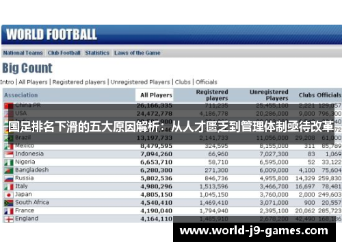 国足排名下滑的五大原因解析：从人才匮乏到管理体制亟待改革