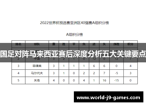 国足对阵马来西亚赛后深度分析五大关键要点
