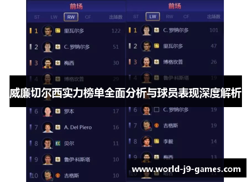 威廉切尔西实力榜单全面分析与球员表现深度解析 威廉切尔西实力榜单全面分析与球员表现深度解析