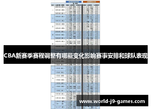 CBA新赛季赛程调整有哪些变化影响赛事安排和球队表现 CBA新赛季赛程调整有哪些变化影响赛事安排和球队表现