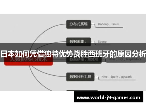 日本如何凭借独特优势战胜西班牙的原因分析