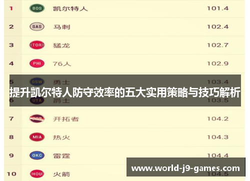 提升凯尔特人防守效率的五大实用策略与技巧解析 提升凯尔特人防守效率的五大实用策略与技巧解析