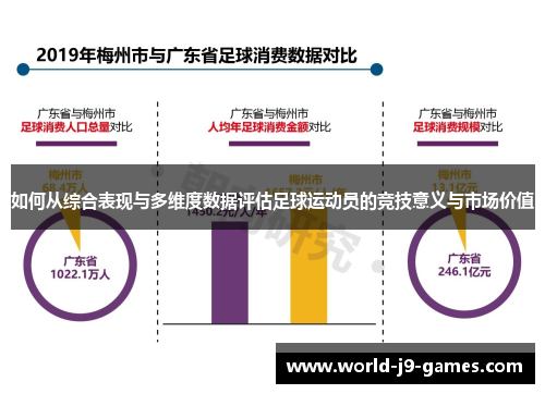 如何从综合表现与多维度数据评估足球运动员的竞技意义与市场价值 如何从综合表现与多维度数据评估足球运动员的竞技意义与市场价值