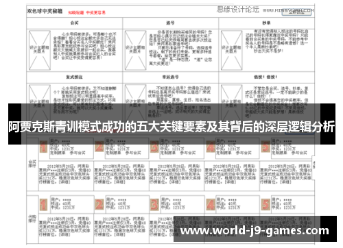阿贾克斯青训模式成功的五大关键要素及其背后的深层逻辑分析