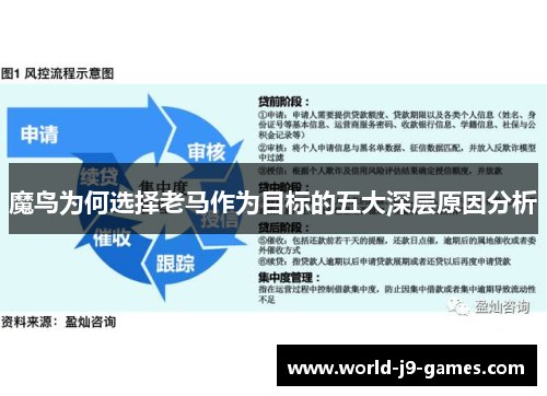 魔鸟为何选择老马作为目标的五大深层原因分析