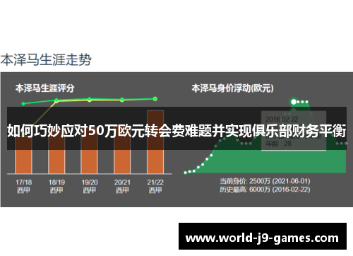如何巧妙应对50万欧元转会费难题并实现俱乐部财务平衡
