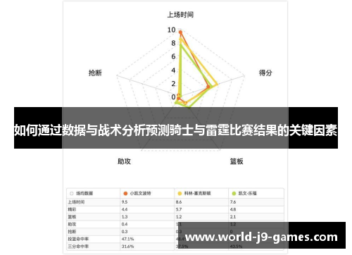 如何通过数据与战术分析预测骑士与雷霆比赛结果的关键因素 如何通过数据与战术分析预测骑士与雷霆比赛结果的关键因素