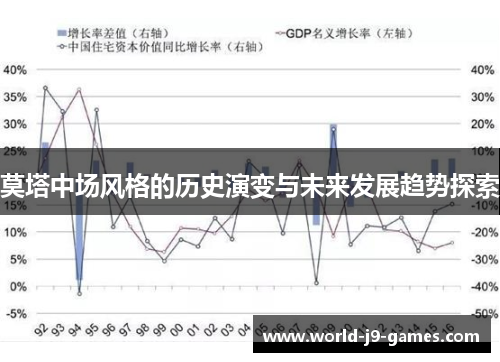 莫塔中场风格的历史演变与未来发展趋势探索 莫塔中场风格的历史演变与未来发展趋势探索