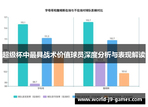 超级杯中最具战术价值球员深度分析与表现解读