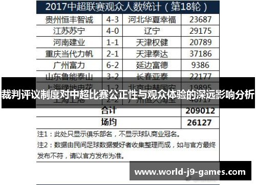 裁判评议制度对中超比赛公正性与观众体验的深远影响分析 裁判评议制度对中超比赛公正性与观众体验的深远影响分析