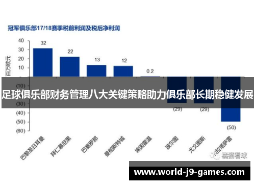 足球俱乐部财务管理八大关键策略助力俱乐部长期稳健发展
