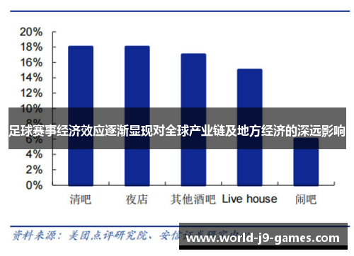 足球赛事经济效应逐渐显现对全球产业链及地方经济的深远影响 足球赛事经济效应逐渐显现对全球产业链及地方经济的深远影响