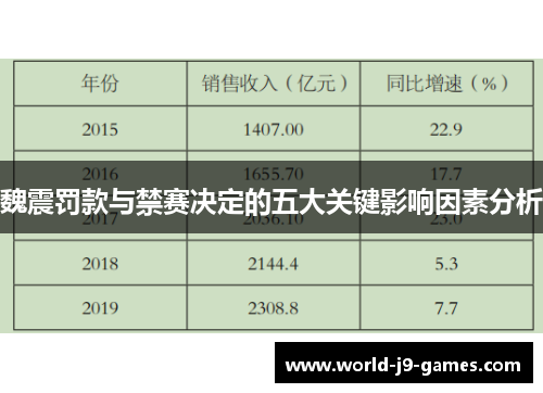魏震罚款与禁赛决定的五大关键影响因素分析 魏震罚款与禁赛决定的五大关键影响因素分析